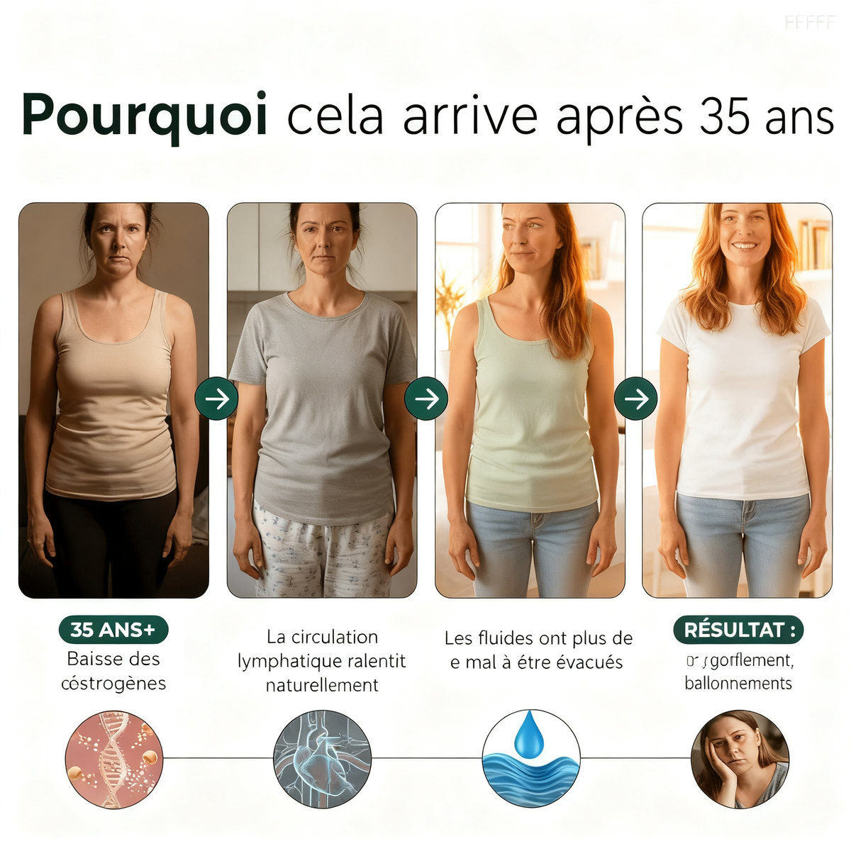Drainelle - Gélules de Drainage Lymphatique